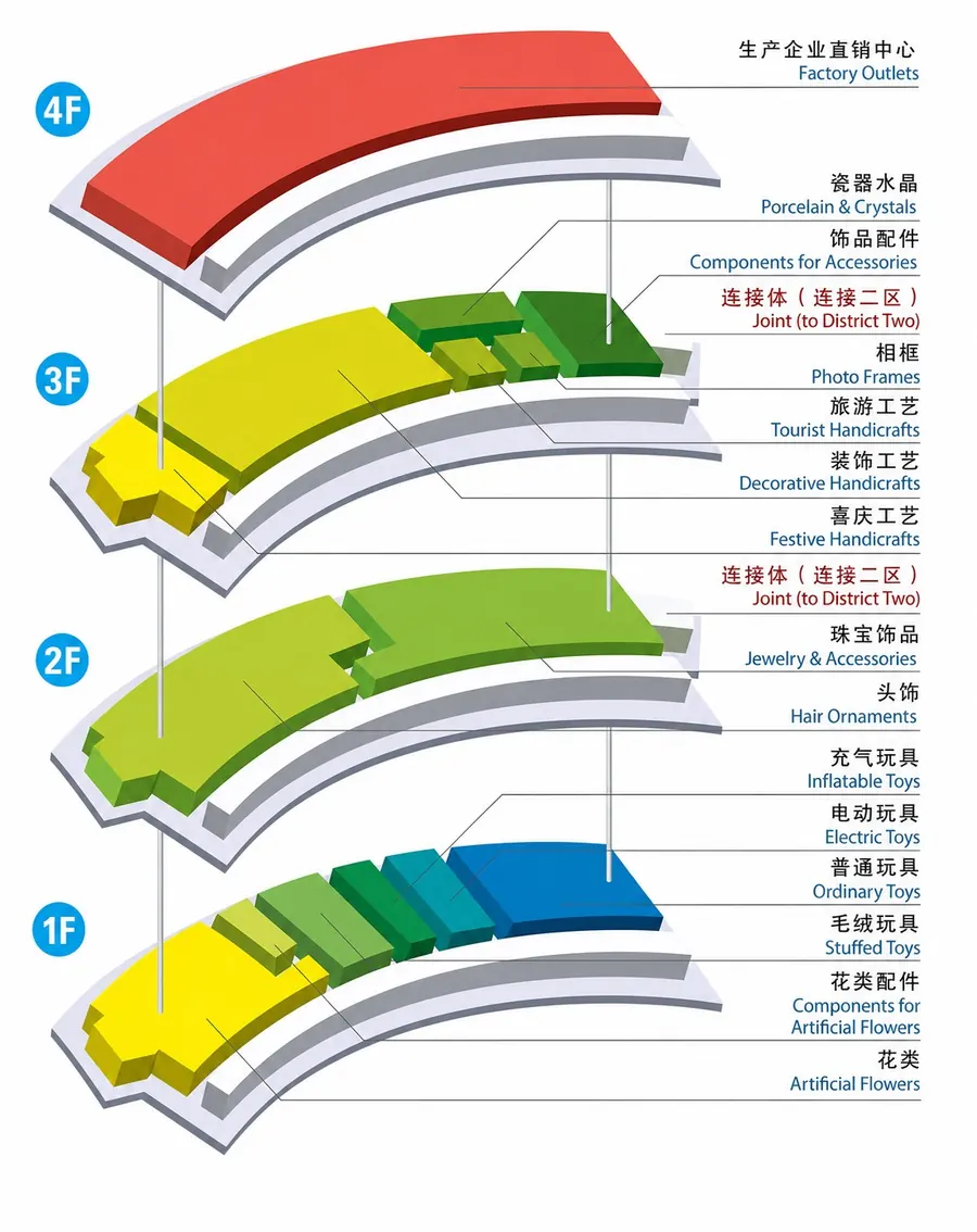 Yiwu International Trade Market District 1 floor and category map