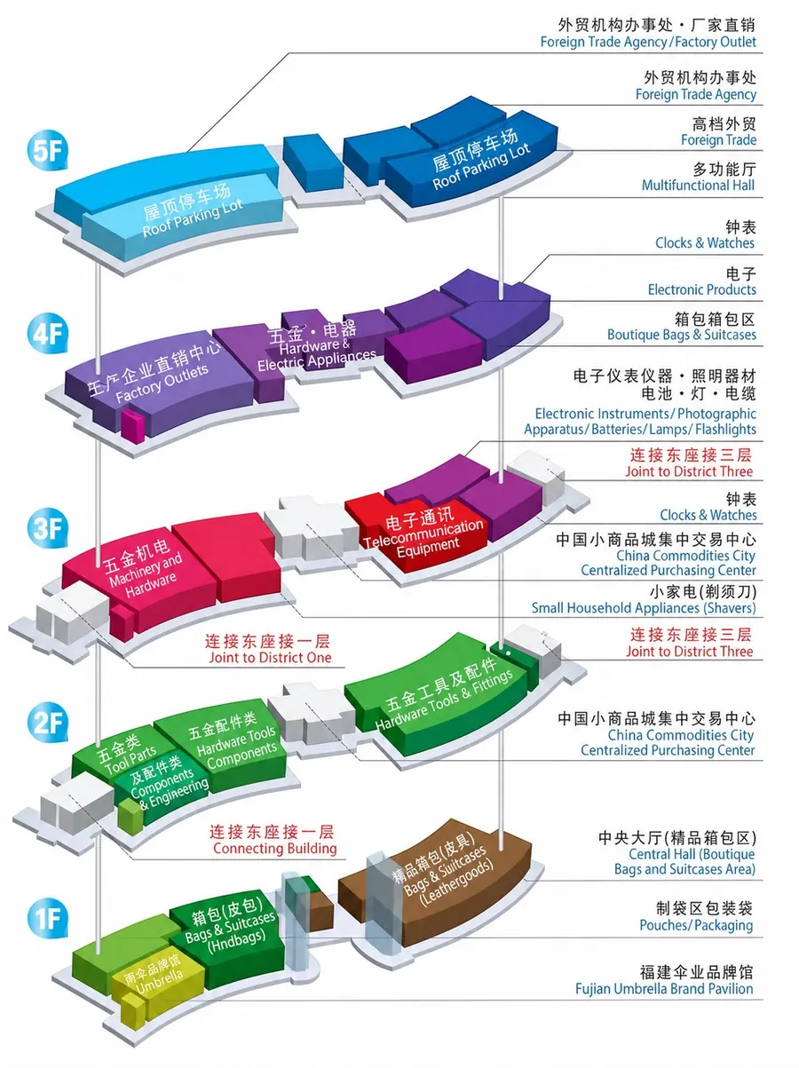 Yiwu International Trade Market District 2 floor and category map