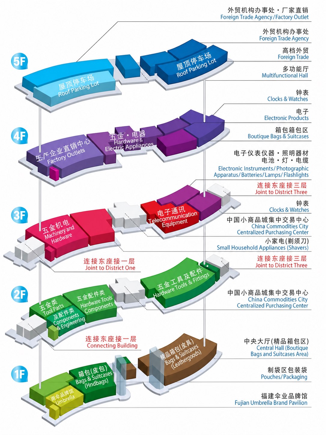 Yiwu International Trade Market District 2 floor and category map