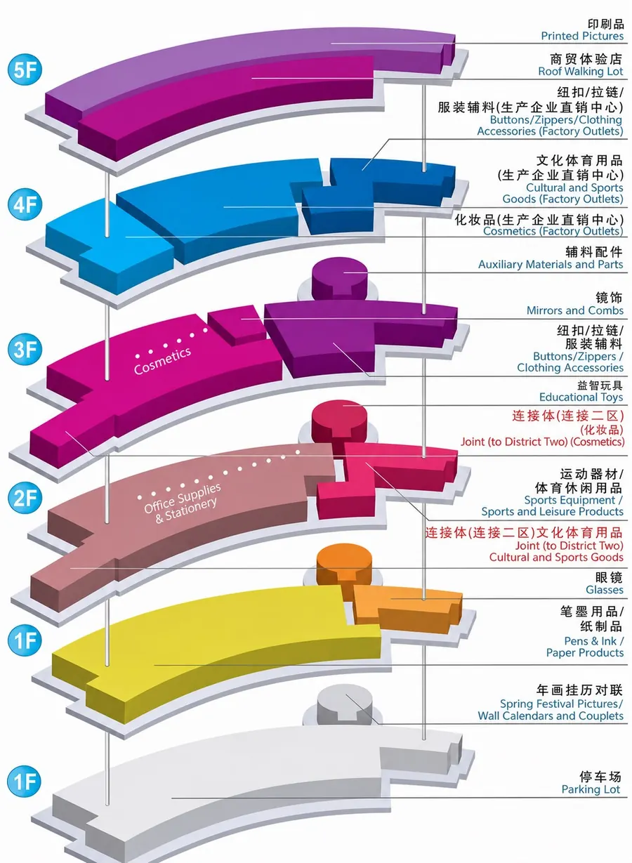 Yiwu International Trade Market District 3 floor and category map